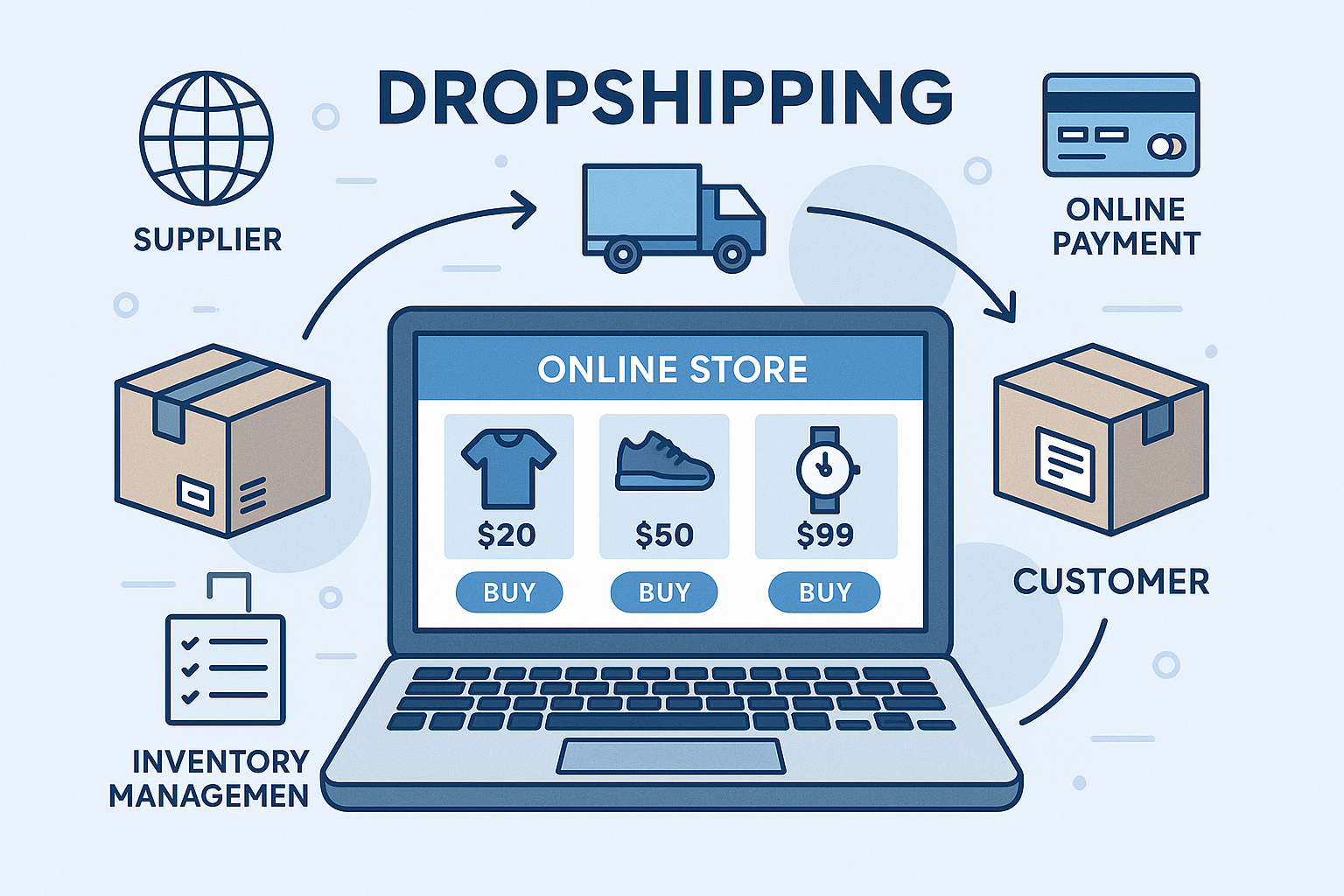 dropshipping images